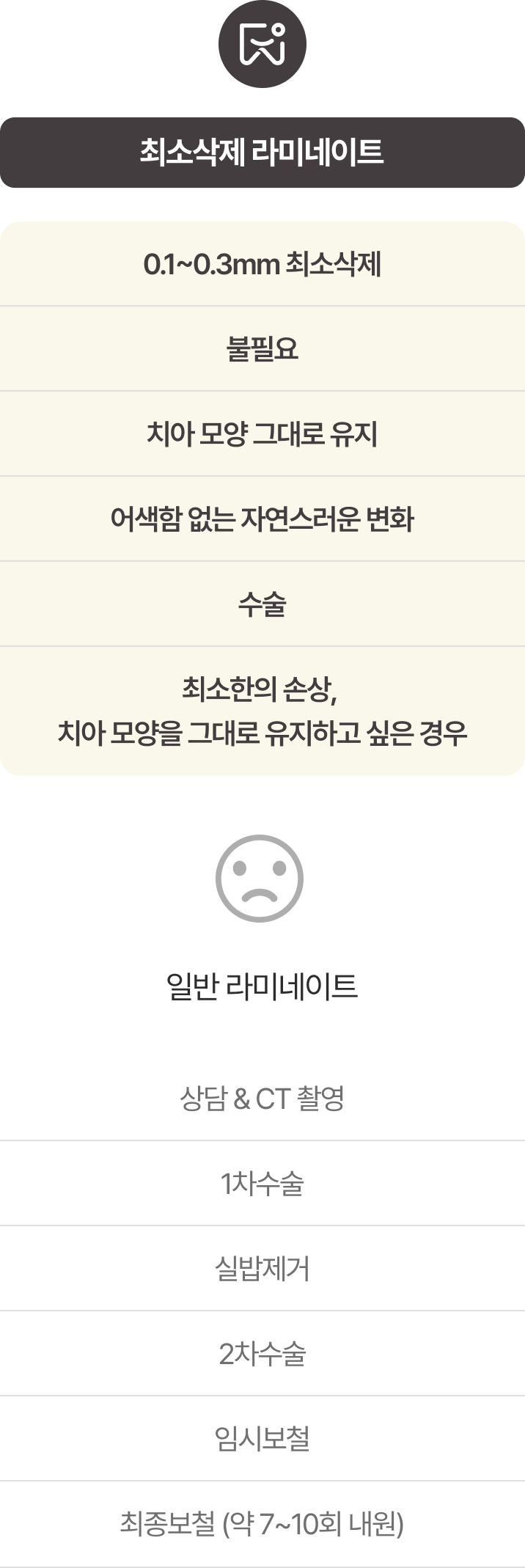 최소삭제 라미네이트와 일반 라미네이트의 차이